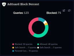 adguard-stats