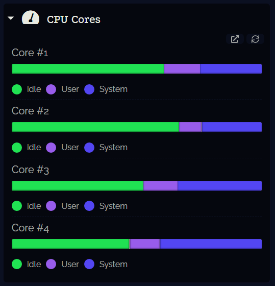 cpu-per-core