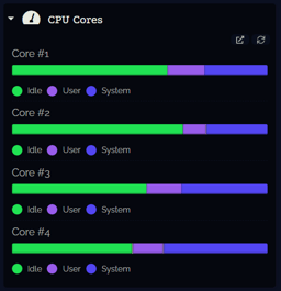 cpu-per-core