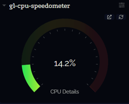 current-cpu-speedometer