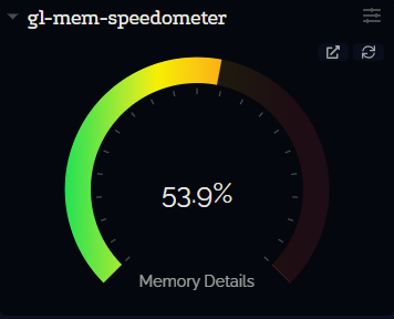 current-mem-speedometer
