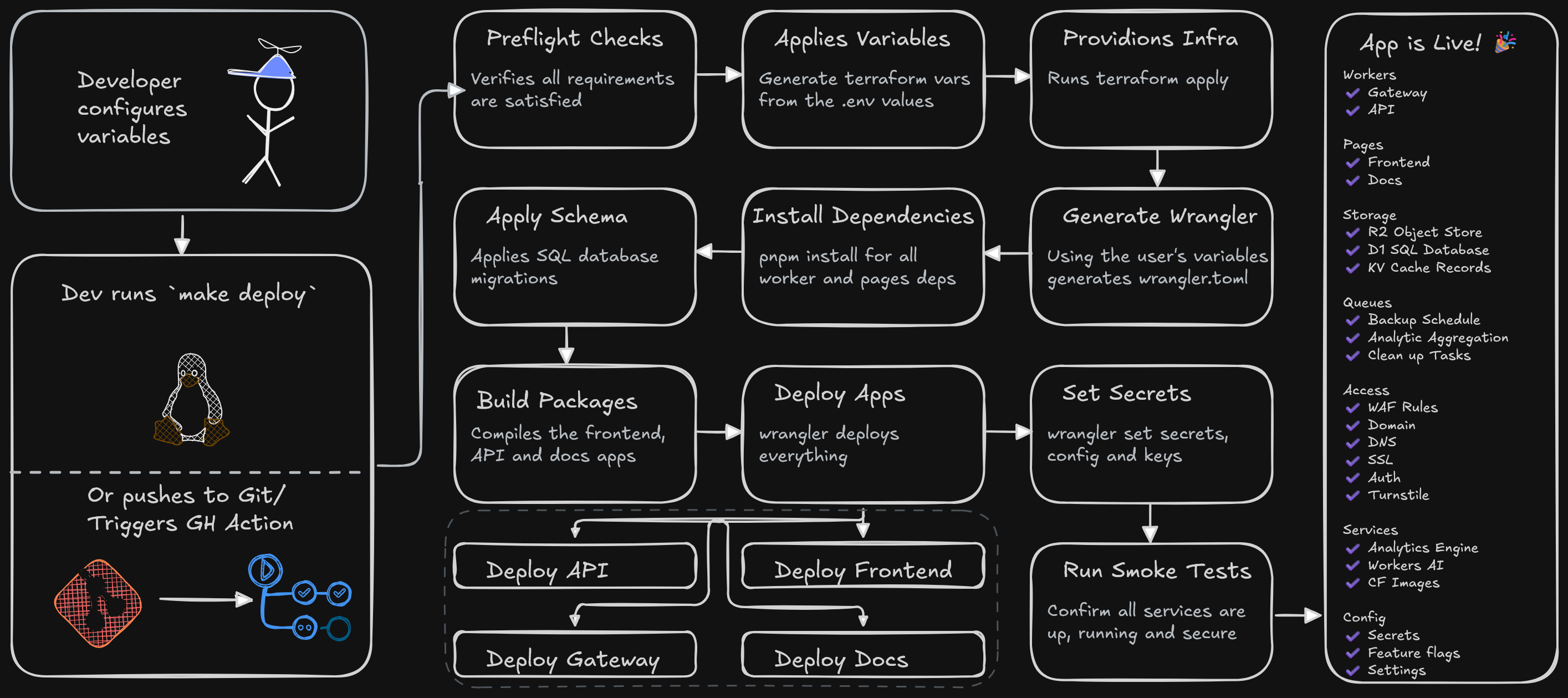 pixelflare-deployment-steps