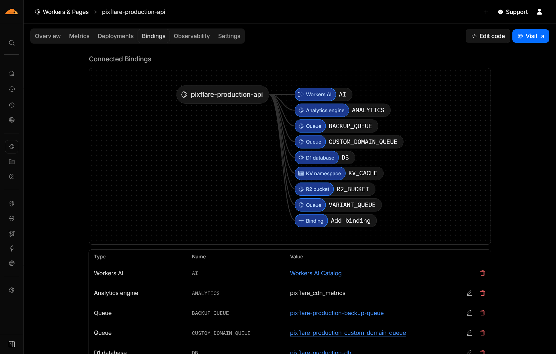 pf-cloudflare_api-worker-bindings