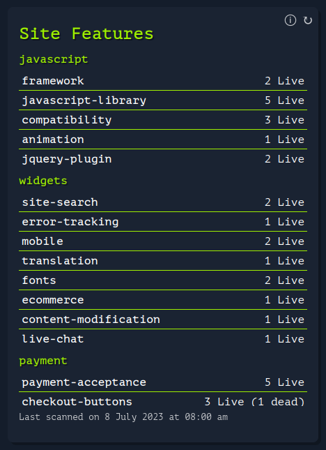 Example Screenshot Site Features