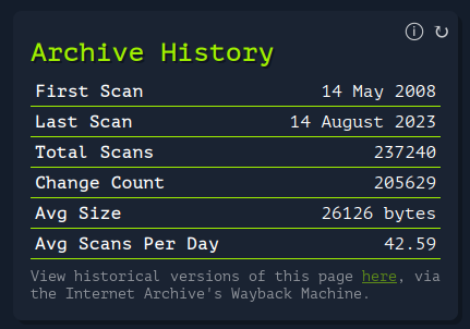 Example Screenshot Archive History