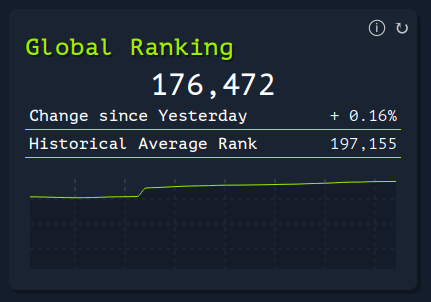 Example Screenshot Global Ranking